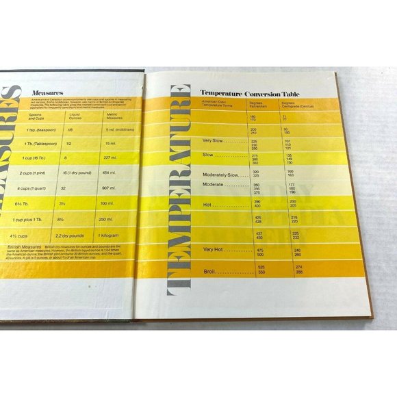 Womans Day Encyclopedia of Cookery Vol 1 Aba-Avo Vintage Recipe Cookbook 1979 - Picture 6 of 13